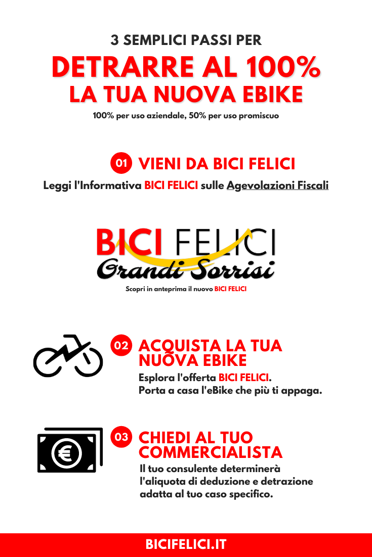 211002 - Bici Felici - Detrazioni eBike - Infografica
